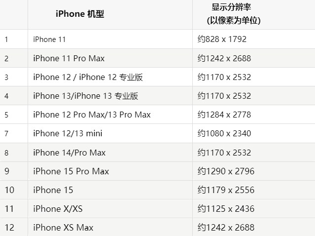 苹大洼果维修分享iPhone主屏幕壁纸显得模糊怎么办