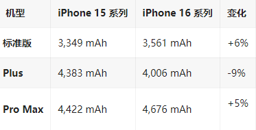 大洼苹果16维修分享iPhone16/Pro系列机模再曝光