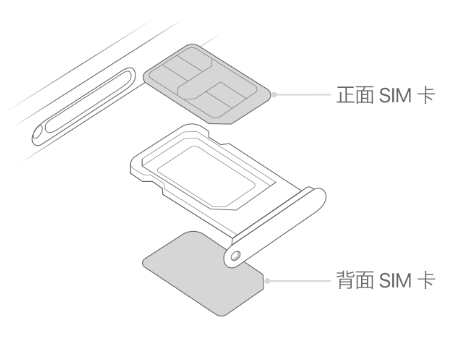 大洼苹果15维修分享iPhone15出现'无SIM卡'怎么办