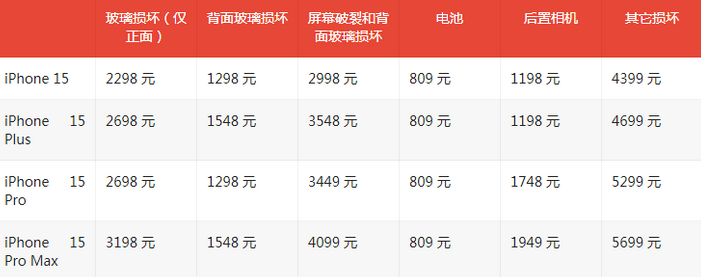 大洼苹果15维修站中心分享修iPhone15划算吗