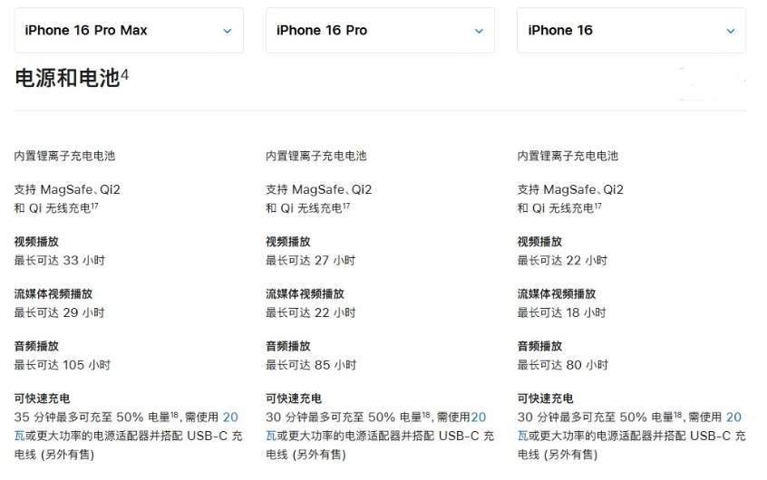 大洼苹果手机维修分享 iPhone 16 目前实测充电峰值功率不超过 39W 